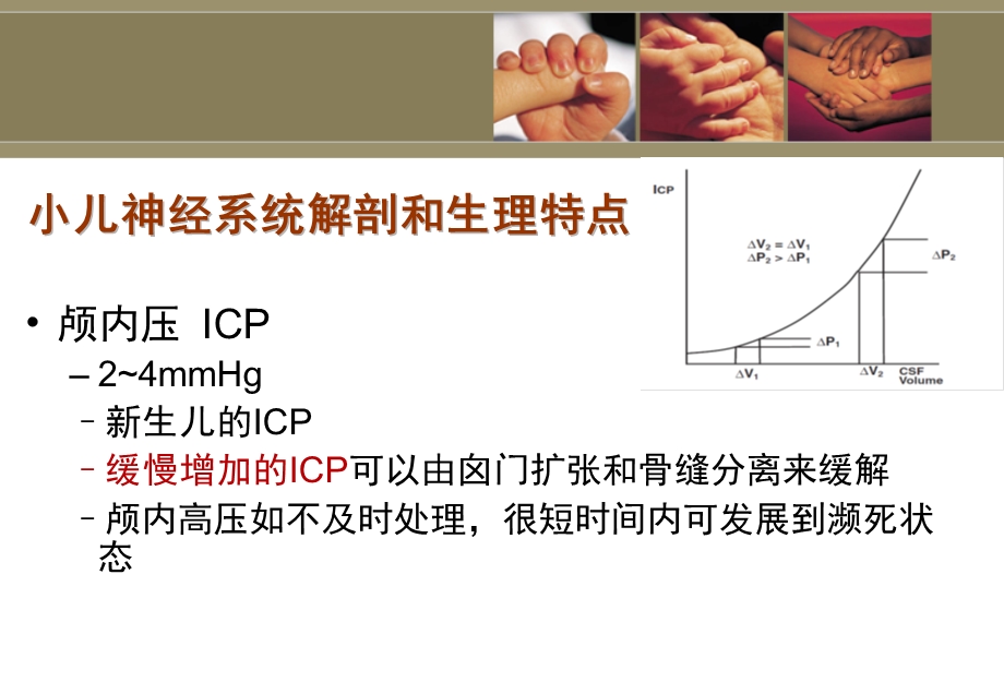 小儿神经外科手术的麻醉课件.ppt_第3页