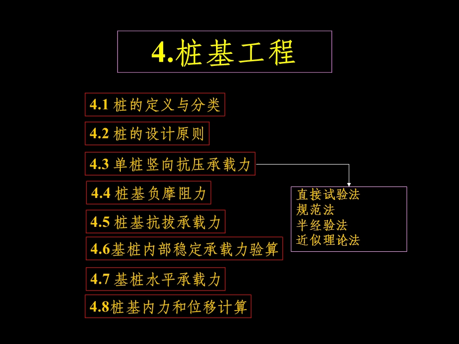 桩基础的基础知识课件.ppt_第1页