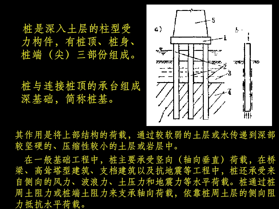 桩基础的基础知识课件.ppt_第2页