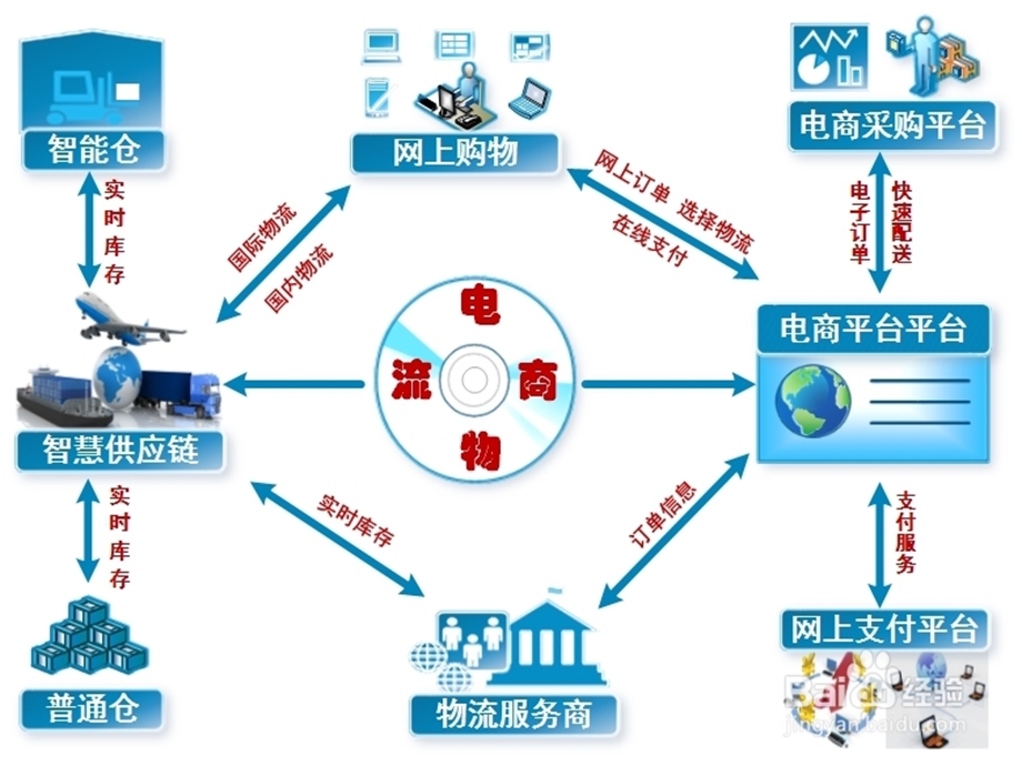 大卖场大数据时代零售行业新零售解决方案大卖场课件.ppt_第2页