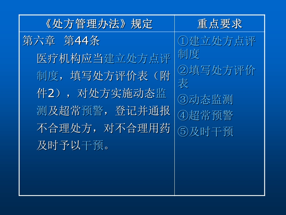 处方管理办法与处方点评课件.ppt_第2页