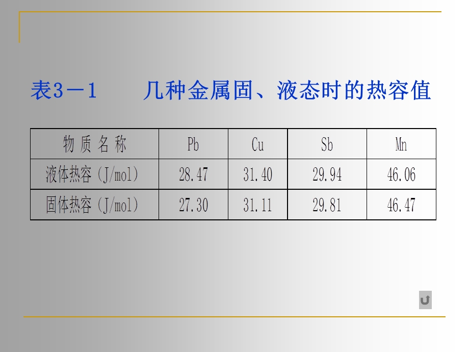 熔体的结构课件.ppt_第3页