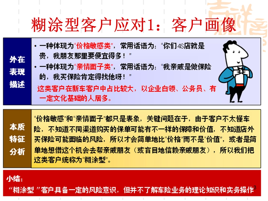 车险知识销售篇课件.ppt_第3页