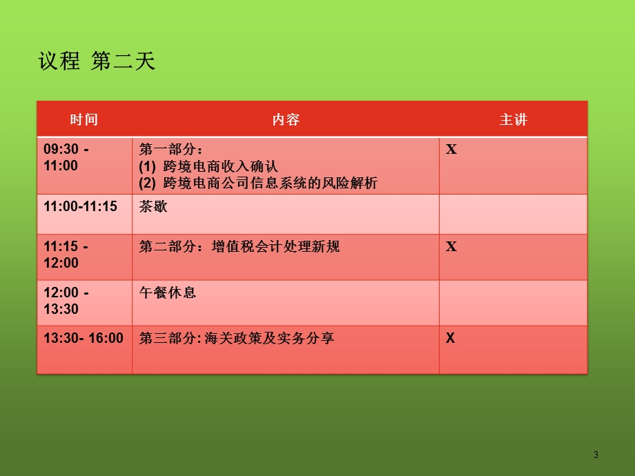 跨境电子商务财税分析（全面）课件.pptx_第3页