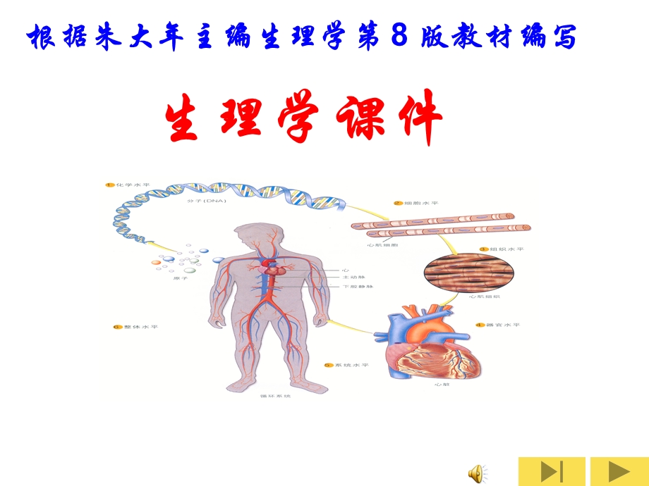 第一章绪论(生理第八版)介绍课件.ppt_第1页