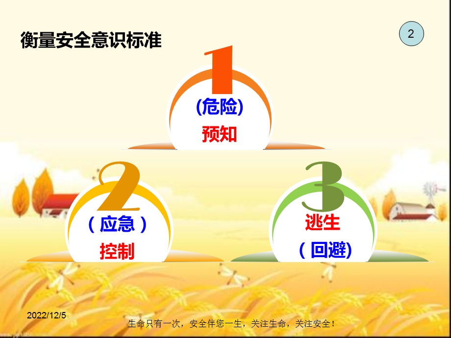 工作中安全风险意识培训课件.ppt_第3页