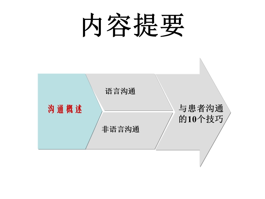 如何与患者沟通课件.ppt_第2页