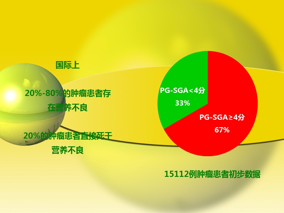 肿瘤营养疗法及营养管理石课件.ppt_第3页