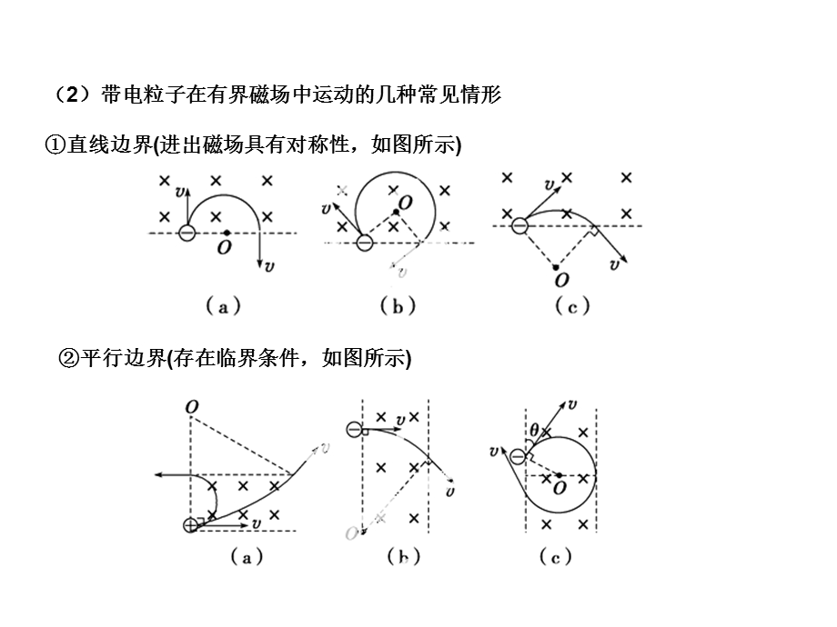 带电粒子在磁场中的运动(上课)资料课件.ppt_第3页