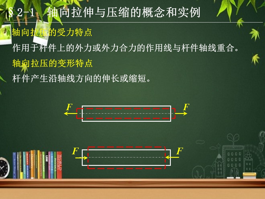 轴向拉伸和压缩课件.ppt_第3页