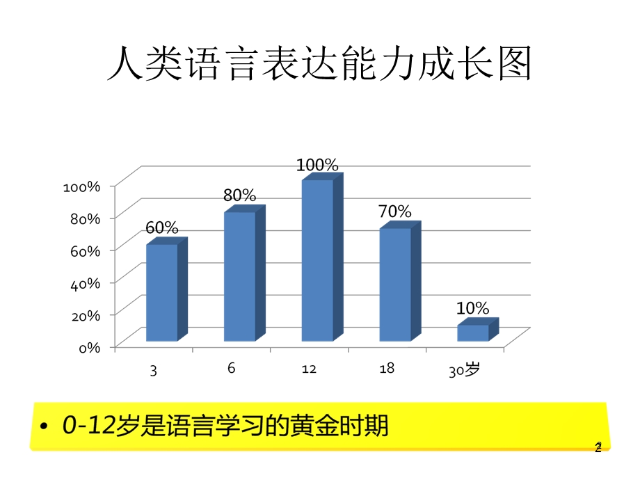 小学英语英语学习方法课件.ppt_第2页