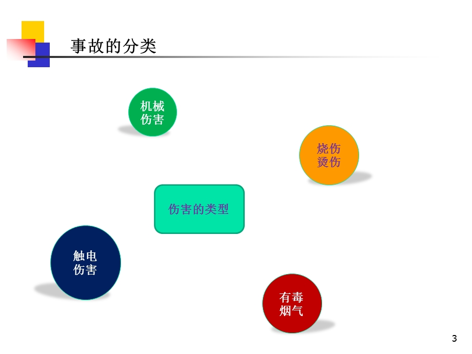 应急救援知识培训课件.ppt_第3页