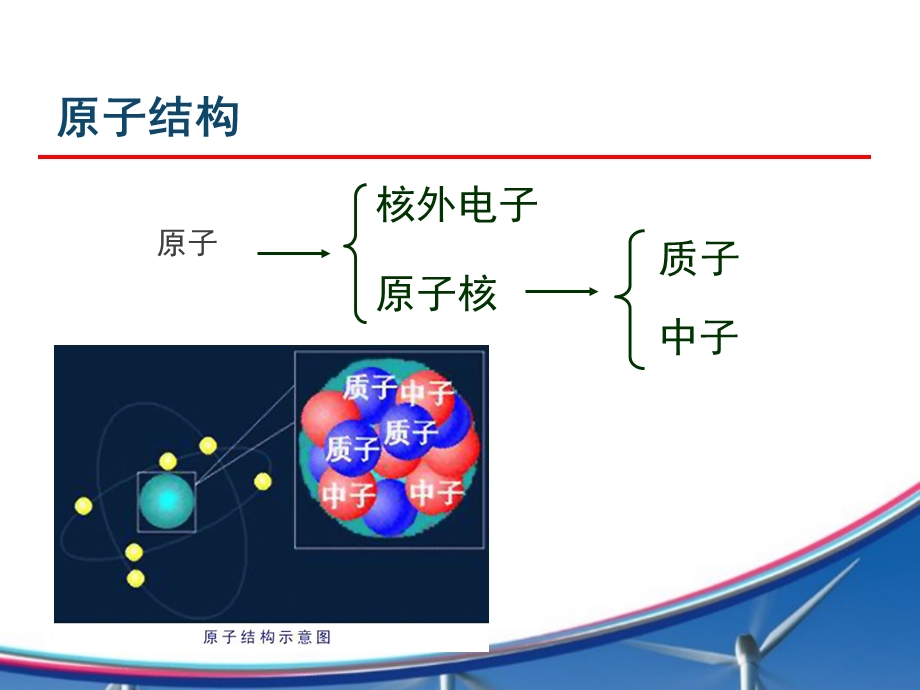 放射防护基础知识培训课件.ppt_第3页