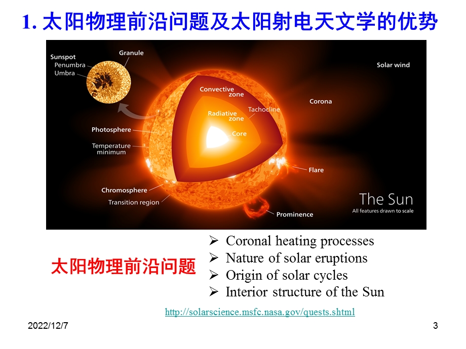 太阳射电爆发参数与日冕动力学过程课件.pptx_第3页