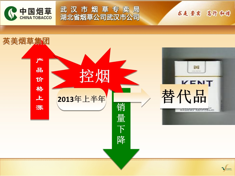 浅谈如何积极应对行业威胁与销售困境课件.ppt_第2页