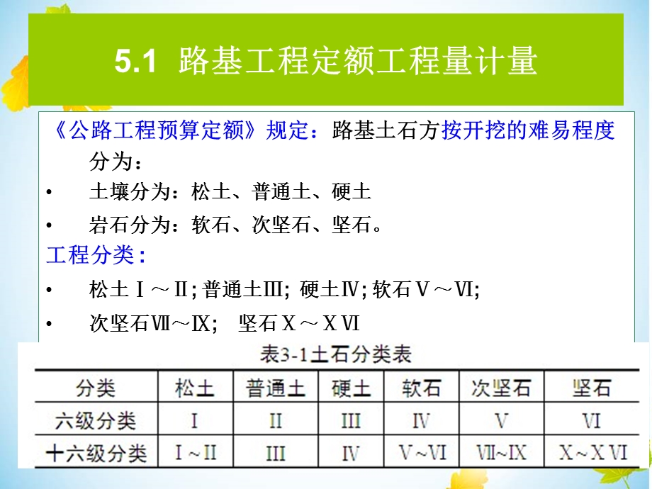 路基工程计量与计价课件.ppt_第3页