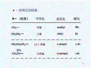 碳负离子反应总结课件.ppt