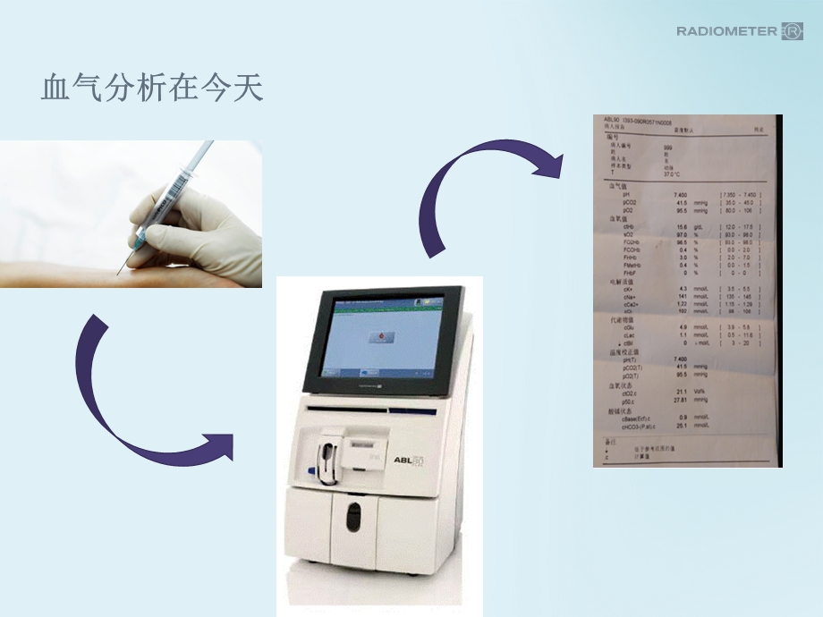 新生儿血气临床解读ABL课件.pptx_第2页