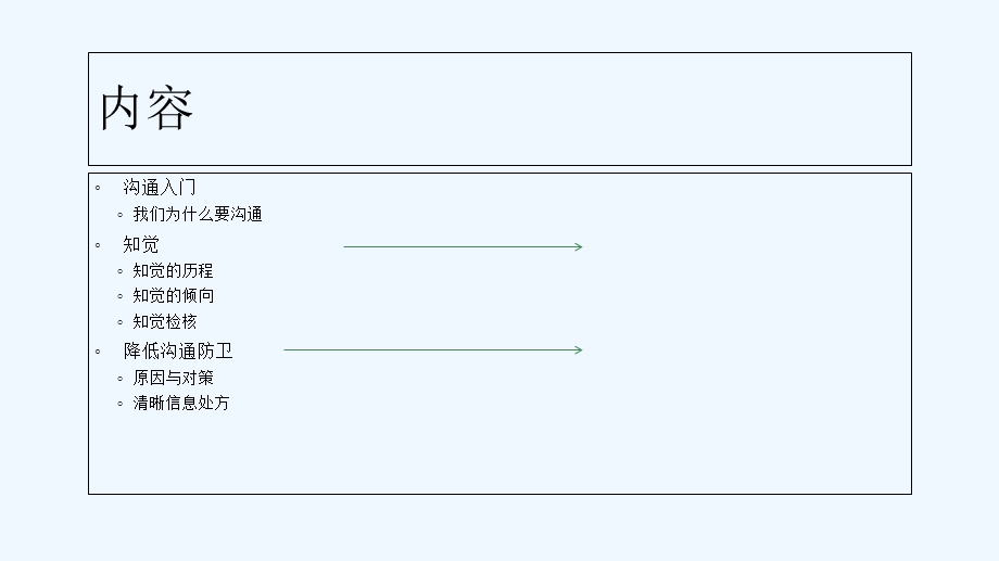 沟通的艺术读书分享课件.ppt_第2页