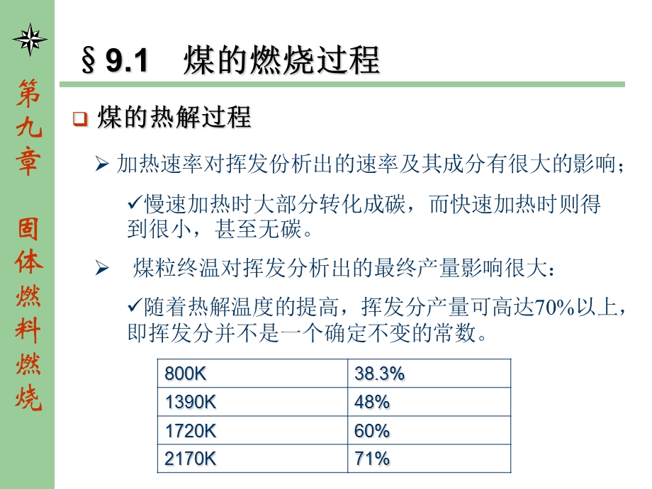 煤的燃烧过程课件.ppt_第3页