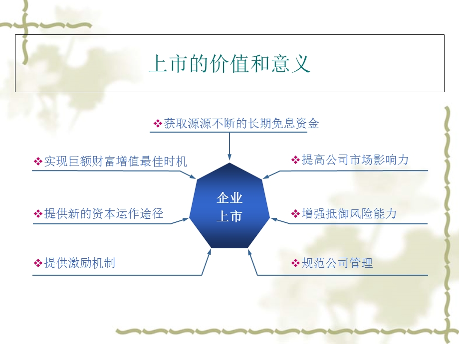 某公司上市辅导培训课件.ppt_第3页