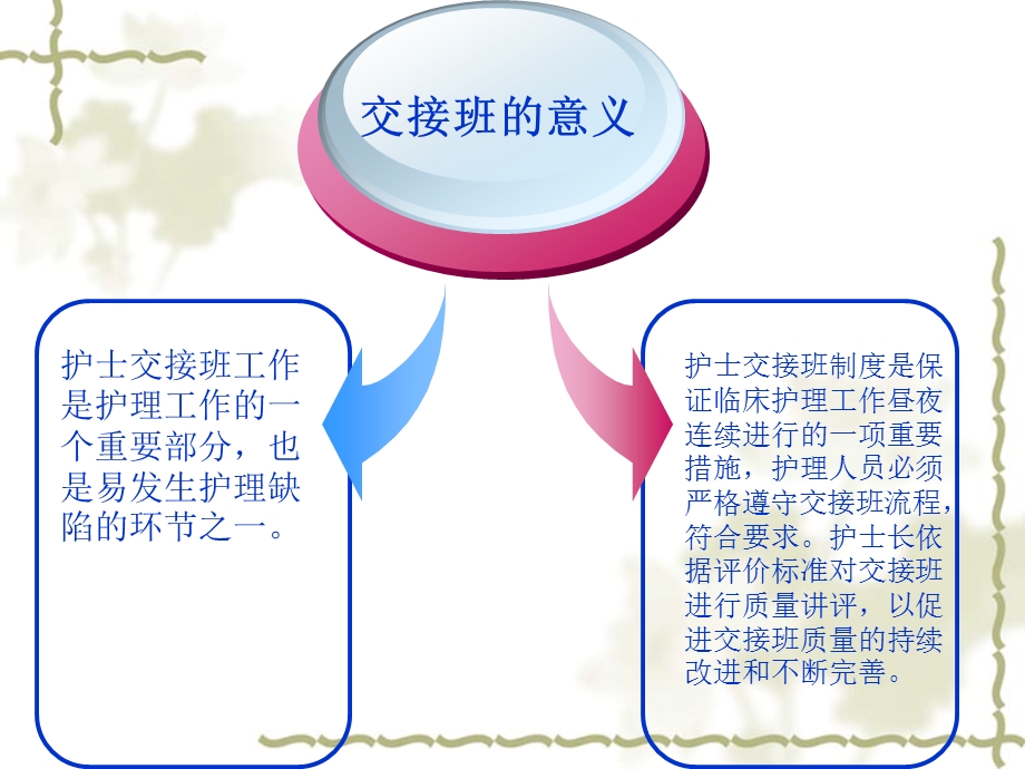 床边交接班流程和注意事项课件.ppt_第3页