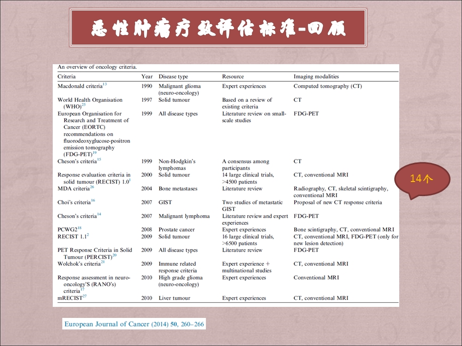 恶性实体肿瘤的疗效评价标准课件.ppt_第3页