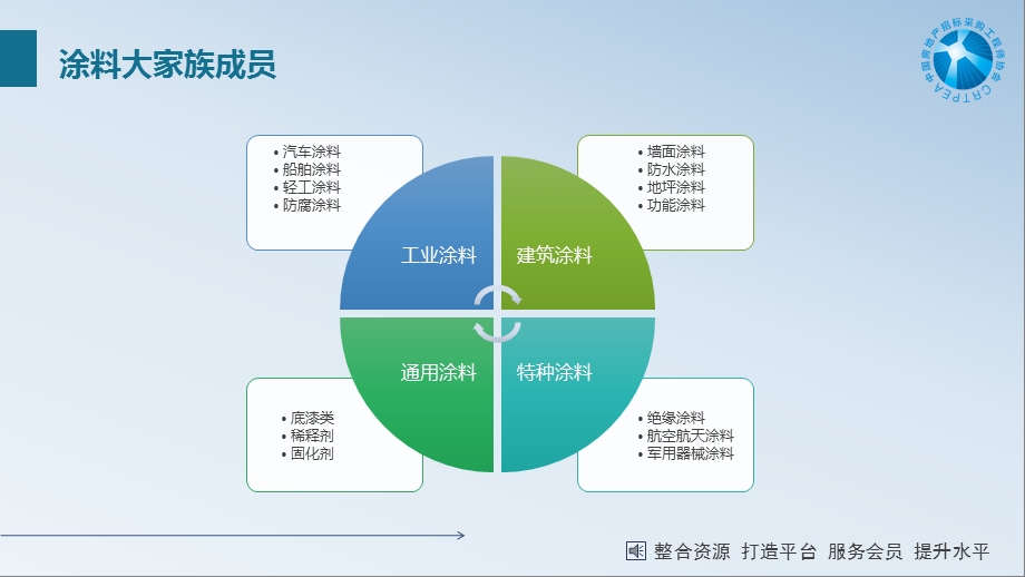 建筑涂料的历史与发展趋势课件.ppt_第2页