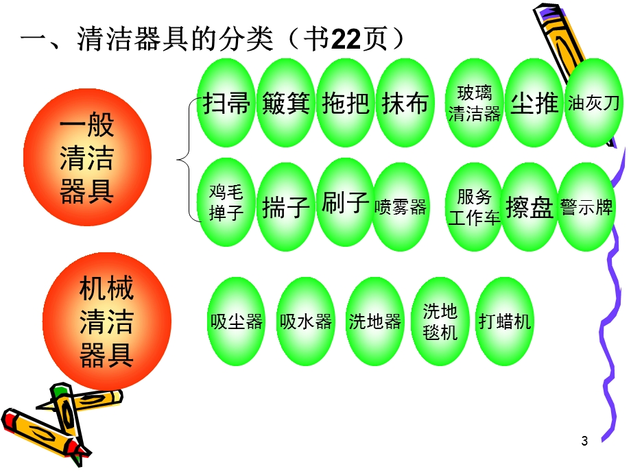 清洁器具和清洁剂课件.ppt_第3页