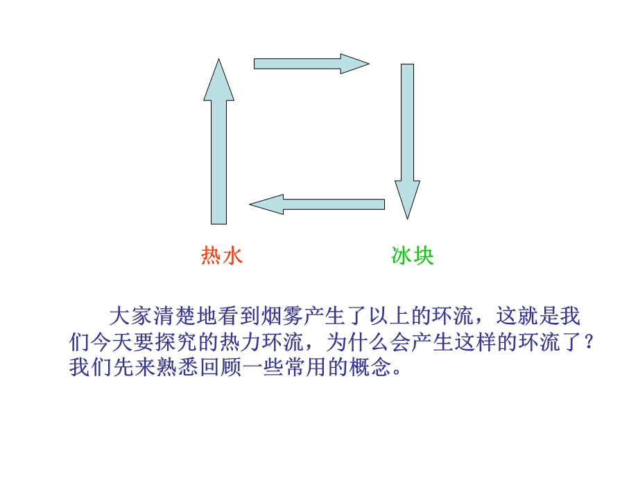 热力环流(改)课件.ppt_第3页