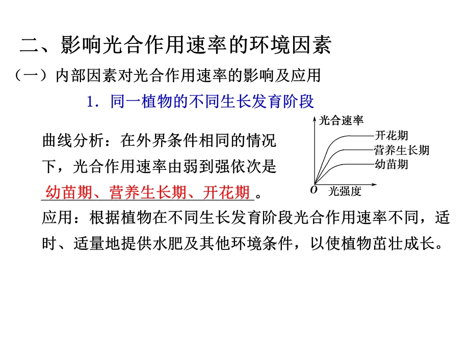 影响光合作用的因素课件.ppt_第2页