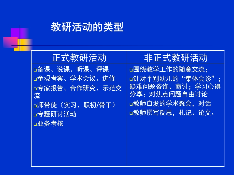 幼儿园教研组长培训对园本教研思考课件.ppt_第3页