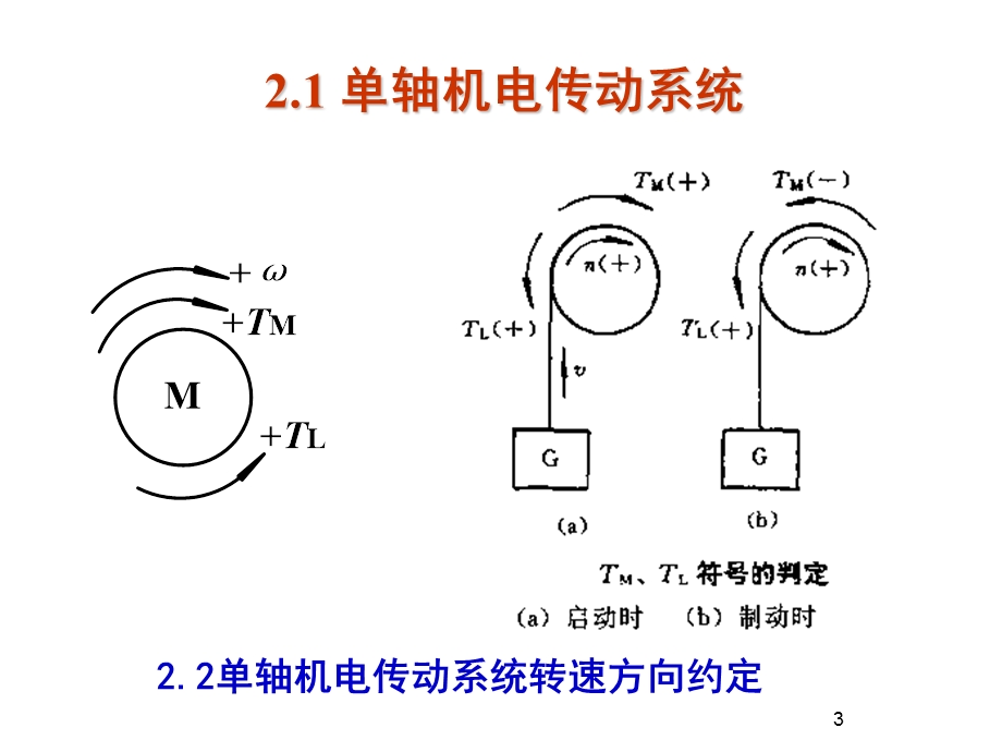 机电系统的传动力学课件.ppt_第3页