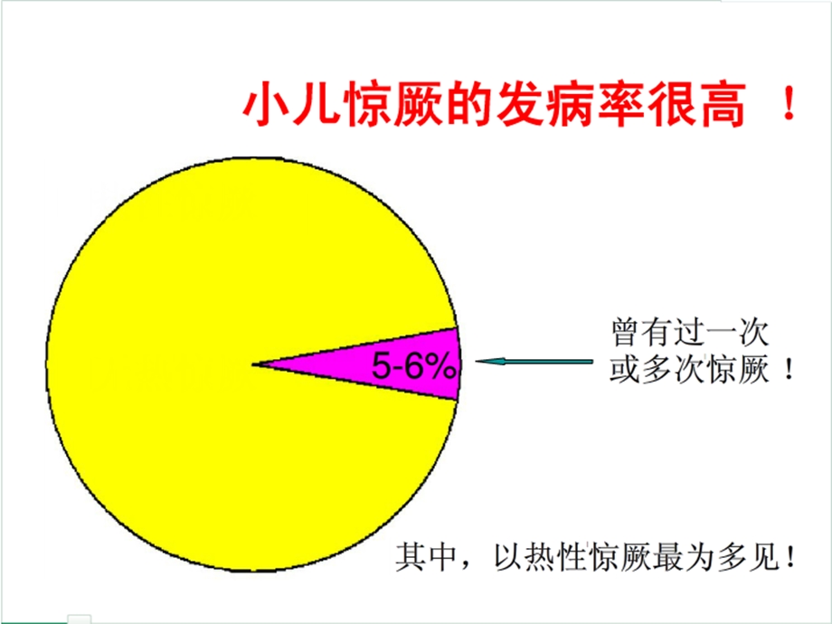 小儿高热惊厥课件.ppt_第3页