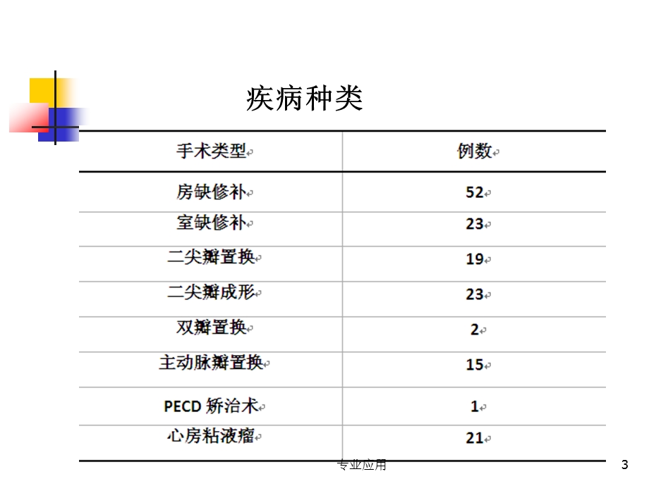 微创心脏外科手术的体外循环管理(研究运用)课件.ppt_第3页