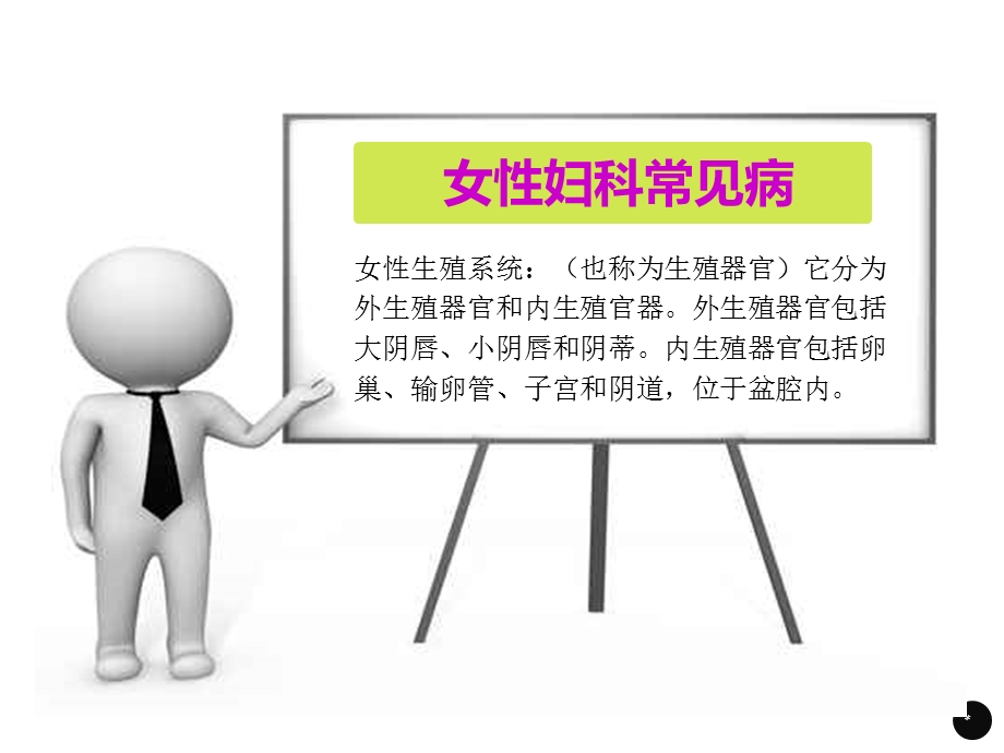 妇科健康课件.ppt_第3页