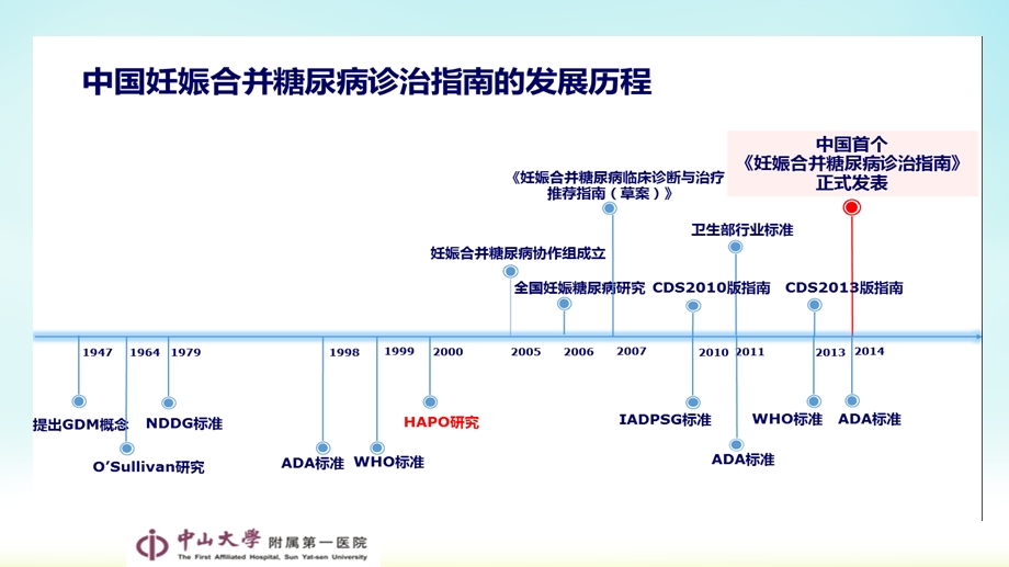 妊娠期糖尿病的管理课件.ppt_第2页