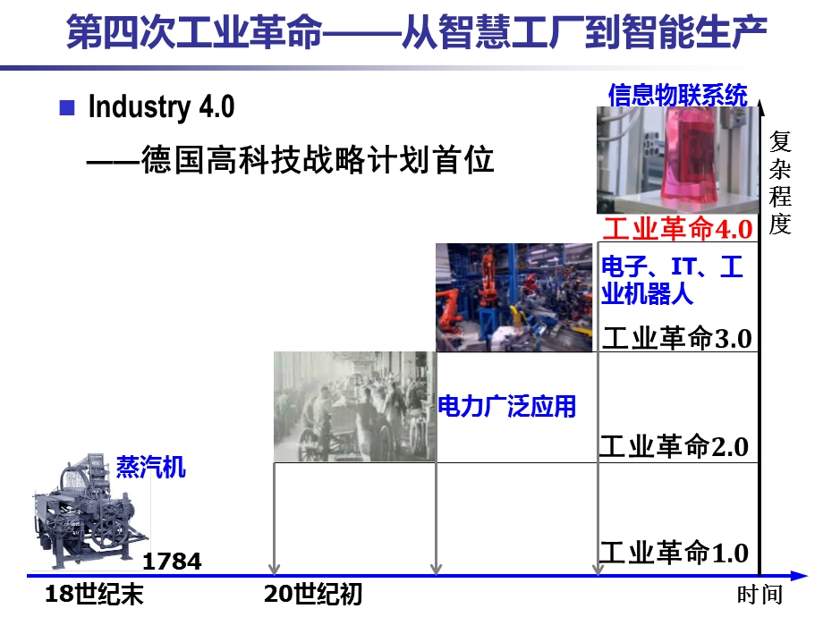 智能工厂和智能制造课件.pptx_第2页