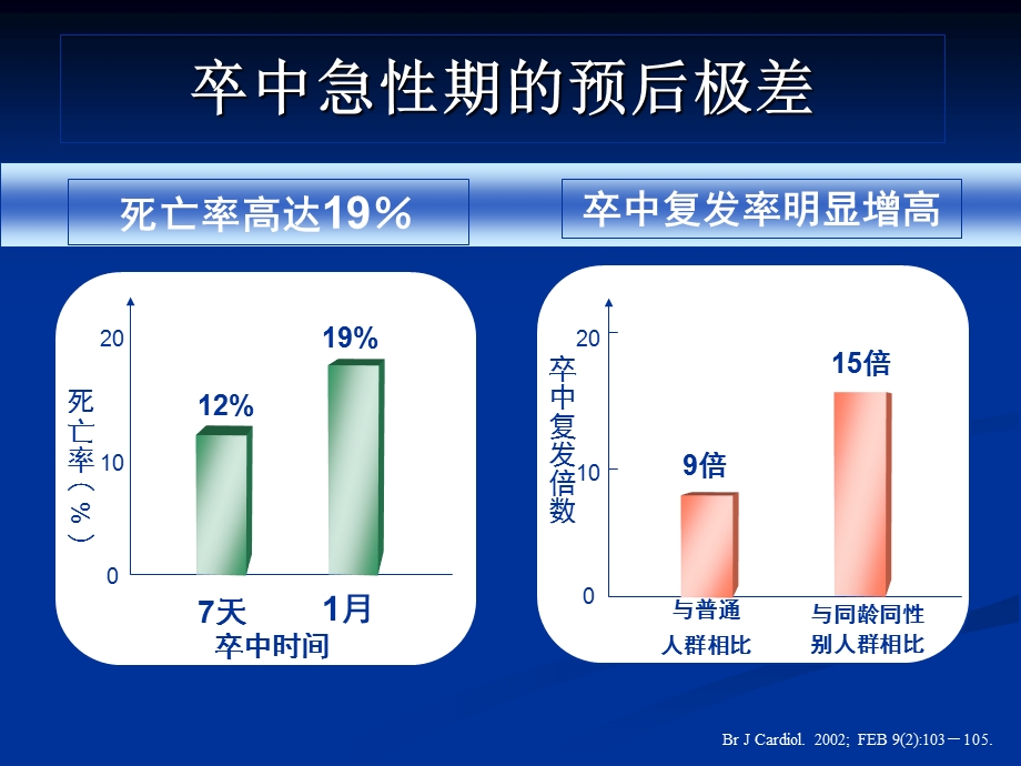 脑卒中患者的血压管理课件.ppt_第3页