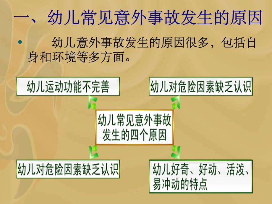 常用儿童护理方法及急救术课件.ppt_第3页