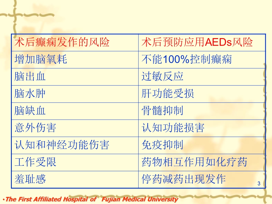 神经外科患者围手术期癫痫的防治课件.ppt_第3页