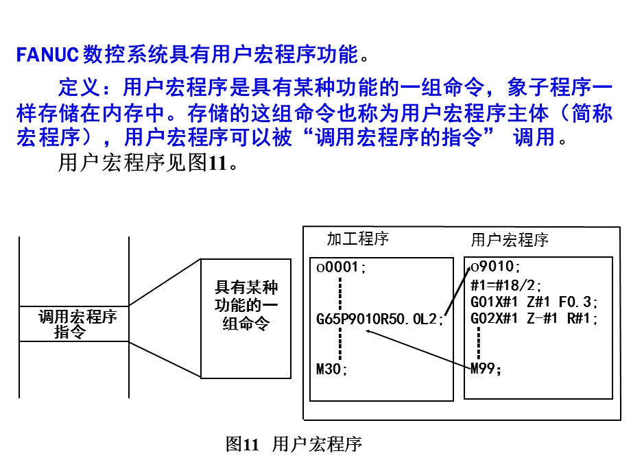 数控技术ppt课件4用户宏程序编程.ppt_第3页