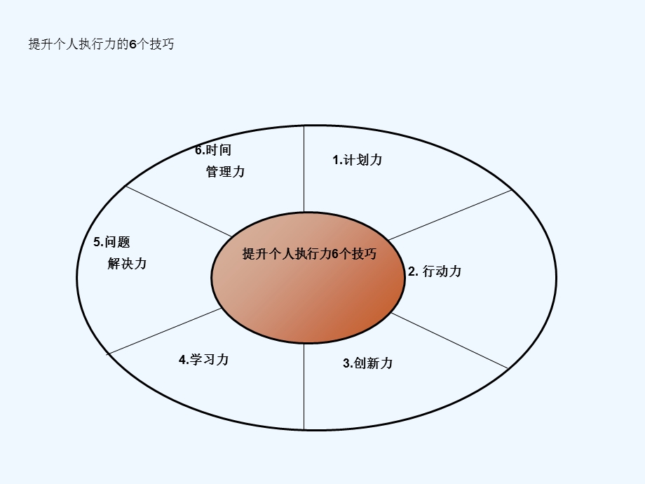 提升个人执行力的关键技巧课件.ppt_第2页