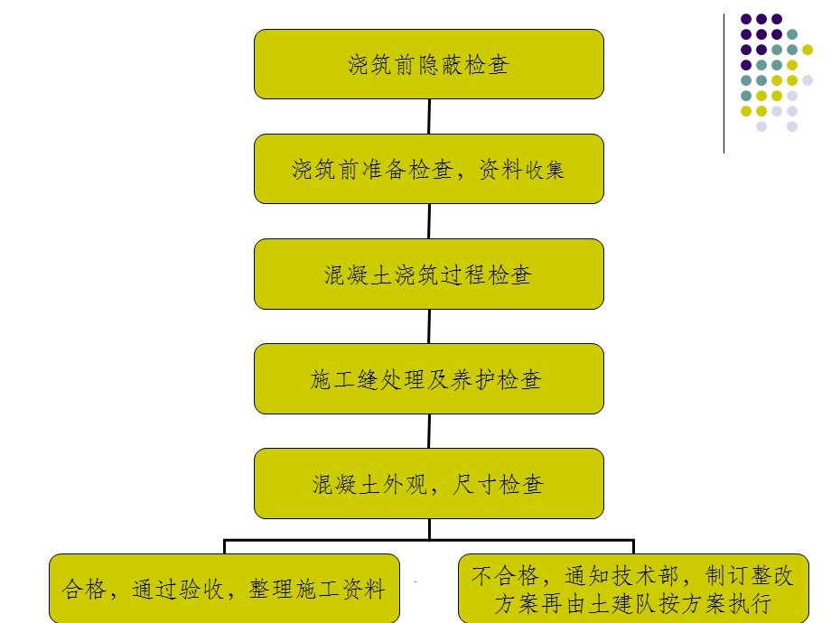 混凝土施工质量控制课件.ppt_第2页