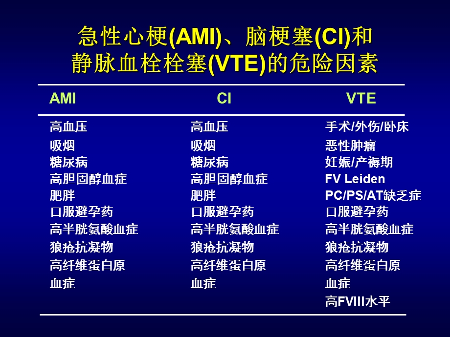 急性心肌梗死AMI课件.ppt_第3页