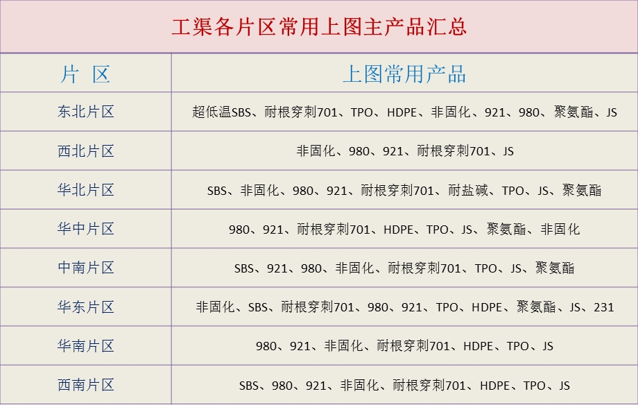 设计上图产品优势分析及防水推荐方案做法课件.pptx_第2页