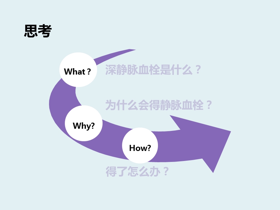 深静脉血栓健康宣教课件.ppt_第2页