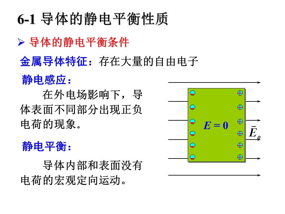 大学物理ppt课件第六章静电场中的导体和电介质汇编.ppt_第3页