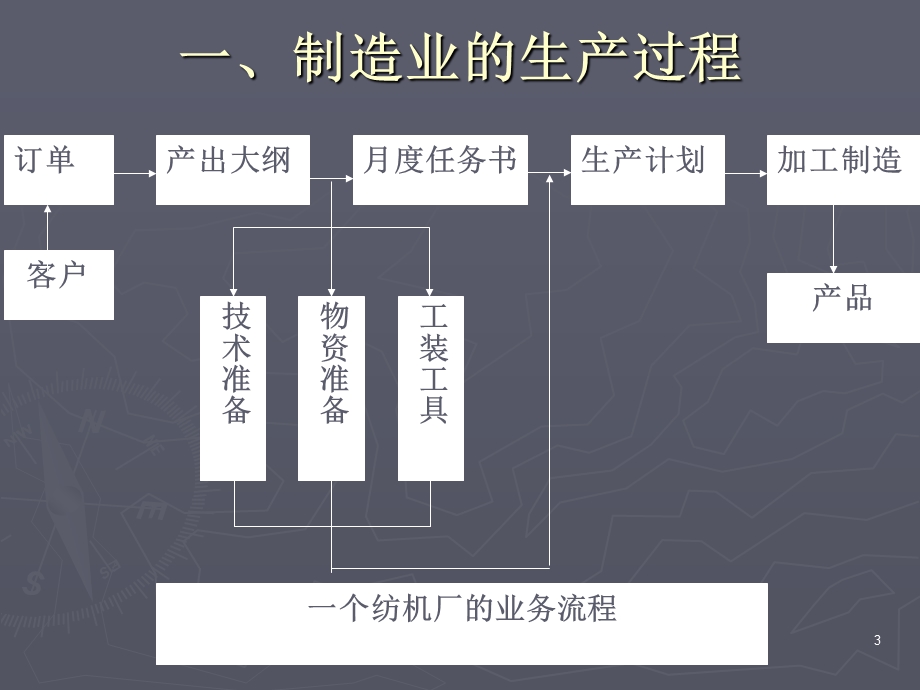 生产与运营管理第五章生产过程的组织课件.ppt_第3页