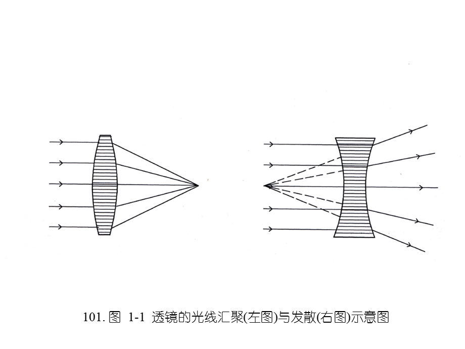 建筑摄影课件.ppt_第3页